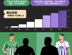 IM体育社区互动入口-包含赛季末轮将至，巴拉多利德保级形势堪忧的词条