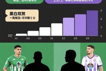 IM体育社区互动入口-包含赛季末轮将至，巴拉多利德保级形势堪忧的词条